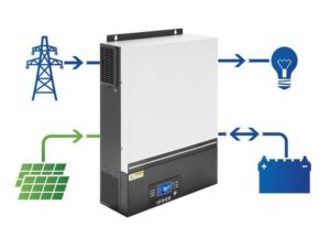 Hybrydowy inwerter solarny jako tajemnica sukcesu w efektywnej fotowoltaice