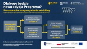 Jak skutecznie złożyć wniosek o dofinansowanie do prądu i uzyskać finansowe wsparcie?