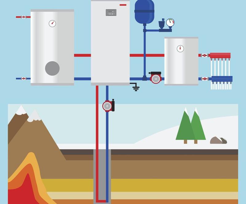 Zasady działania pompy ciepła